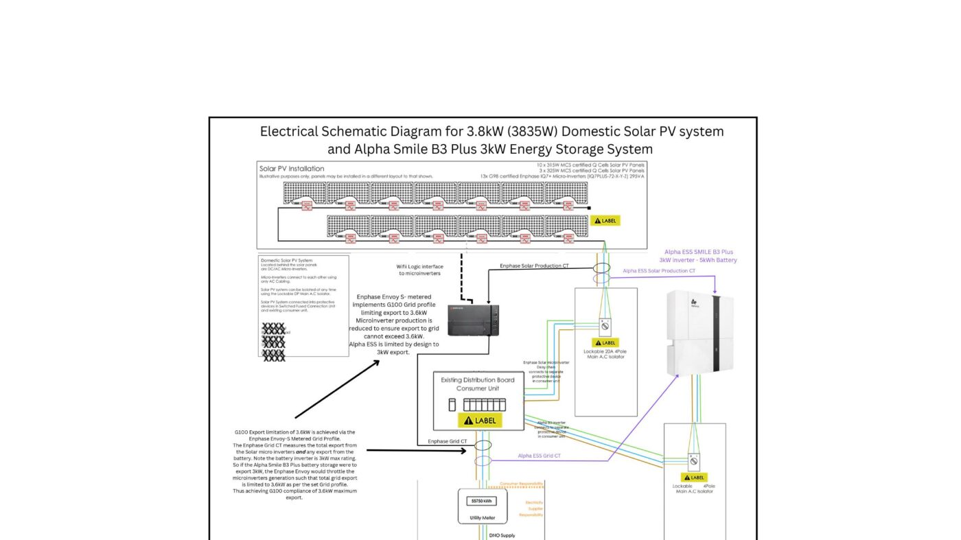 Schematic of solar and AC battery